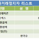 (주)반석레미콘 이미지