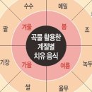 메밀꽃피면 네이버블로그