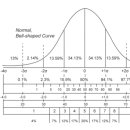 Re: 표준점수(Z), 표준화점수(T), MMPI, 스태나인(C), 지능검사 이미지