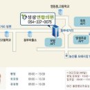 성삼연합의원 이미지