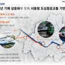 서울형 도심항공교통(UAM) 소식 이미지