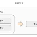스마트리치 연산 | AI로 앱 만들기 #1 - 기획문서 만들기