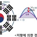 리액턴스 이미지