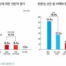 미디어오늘&에스티아이 여론조사 문재인 대통령 지지율 79.4% 이미지