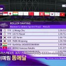 제19회 항저우 아시안게임 롤러 남,여 1,000m 결승 경기 영상 이미지