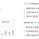 씨제이프레시웨이(주) 이미지