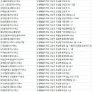 천진부동산중개사무소 이미지