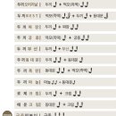 두끼울산대점