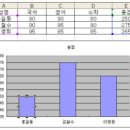 2011년 2회 컴퓨터활용능력(컴활) 1급 필기 기출문제, CBT 이미지