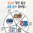 요즘 한국 날씨 시간대별 옷차림 상황 이미지