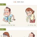 스트레스성 위염 효능 및 증상 원인 이미지