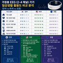 [국가 별 뇌 모니터링(EEG) 활용도] 이미지