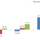 중부-현장-중부-279 | 가뭄피해 줄여야 조사료 생산성 올린다 가뭄 관리만 잘하면 10% 이상 증가 예상