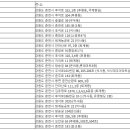 동락가정의학과의원 이미지