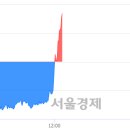 에이피61