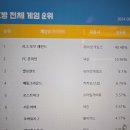 강변PC방 이미지