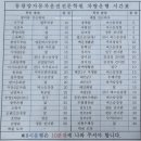 중앙자동차학원 정문 앞 이미지