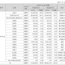 (주)엠에스코 이미지
