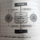 열린부뚜막협동조합 | [상담학 추천도서] <트리플 사이클 심리상담> 도서후기/한국열린사이버대학교 이은철 특임교수님 신간소개