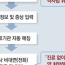 진료경영연구원 네이버블로그