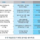 우주에이피 이미지