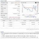 애플벤딩