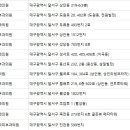 진천가톨릭피부과의원 이미지