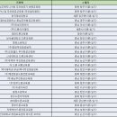 성우항공㈜ 이미지