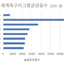 중국 축구 시장 - 관중 수 , 외국인쿼터 이미지