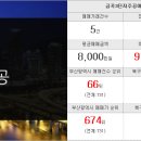 청솔랜드부동산공인중개사사무소 이미지