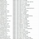 한진부동산중개인사무소 이미지