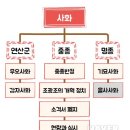 사화로-4 이미지