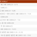 골든복권방 Daum카페