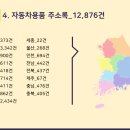 자동차관리보관소 이미지