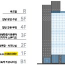 청년식당 이미지