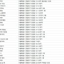 라보떼 헤어(Labeaute Hair)