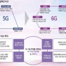 드론플라잉