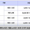 경화동행정복지센터 이미지