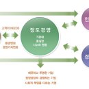 삼구화학공업(주)