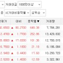 피엔씨솔루션 이미지
