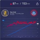 F45 | F45 챌린지 (C45) Day 11, 휴가, 정형외과, 노동