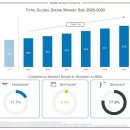 대한조달산업(주)온라인사업부 | 드론 타고 주가도 날아가자 (에이럭스 기업분석)