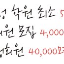 삼성영어위례중앙학원