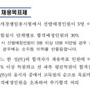 울산광역시 이미지