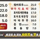 그양양꼬치