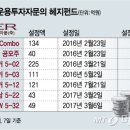 타이거운수(주) 머니투데이