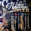 MLB 메이저리그 믈브 달글🧢 이미지