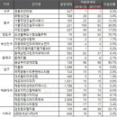 2017년1월, 부산 미분양단지 현황 이미지