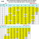 해피자동차공업사 이미지