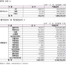 윤영찬 의원 "유료방송 미환급 금액 80억원 이상” 이미지